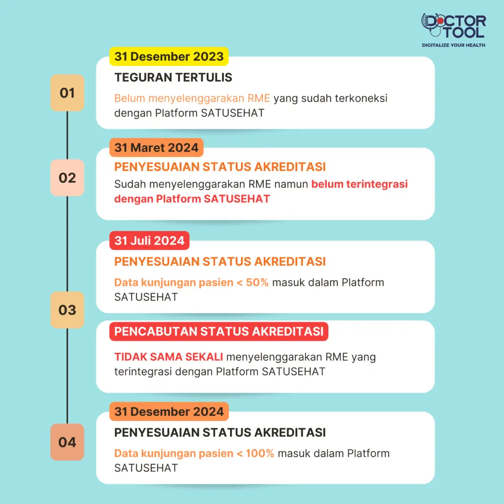 akreditasi klinik dalam penggunaan rekam medis elektronik (RME)